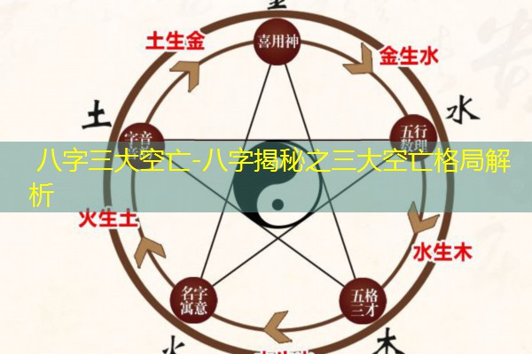  八字三大空亡-八字揭秘之三大空亡格局解析