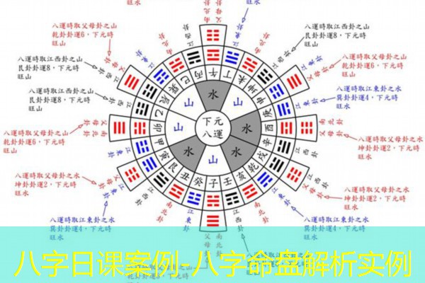  八字日课案例-八字命盘解析实例