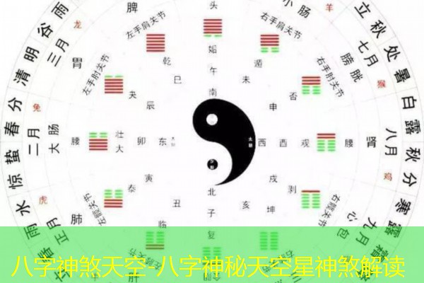  八字神煞天空-八字神秘天空星神煞解读