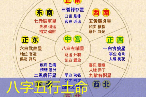  八字五行土命