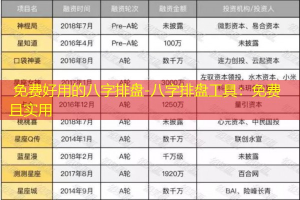  免费好用的八字排盘-八字排盘工具：免费且实用