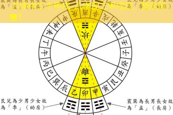  八字中三个甲戌-八字现三甲戌日，预示何意？