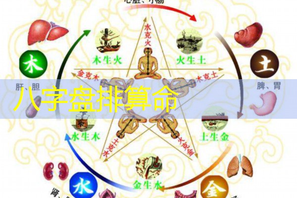  八字盘排算命