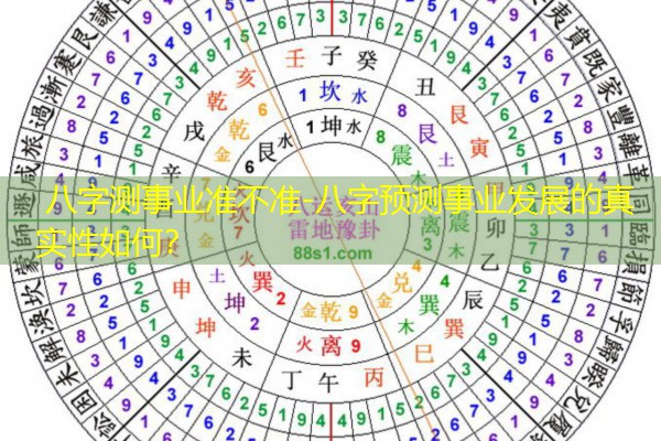  八字测事业准不准-八字预测事业发展的真实性如何？