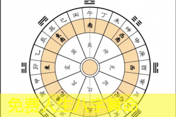  免费人生八字算命