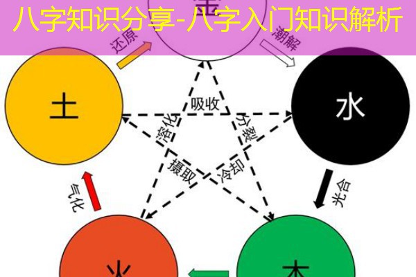  八字知识分享-八字入门知识解析