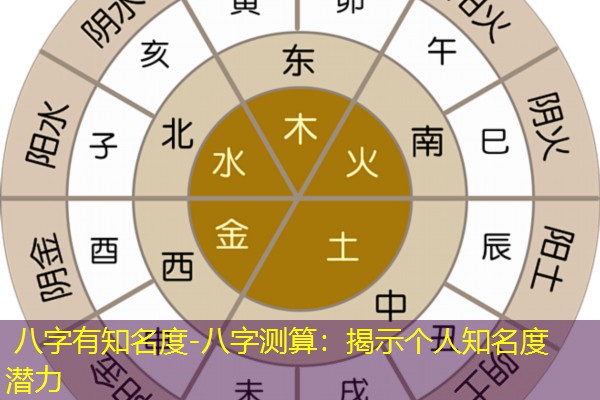  八字有知名度-八字测算：揭示个人知名度潜力