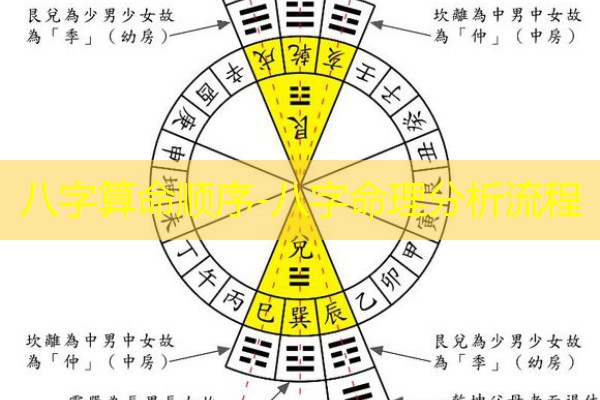  八字算命顺序-八字命理分析流程