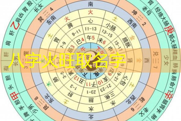  八字火旺取名字