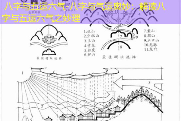  八字与五运六气-八字与气运奥妙：解读八字与五运六气之妙理