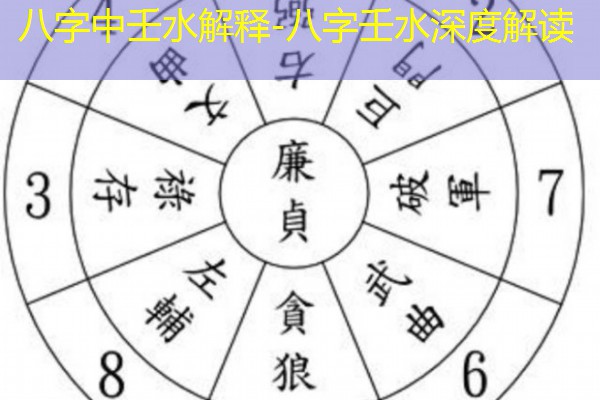  八字中壬水解释-八字壬水深度解读