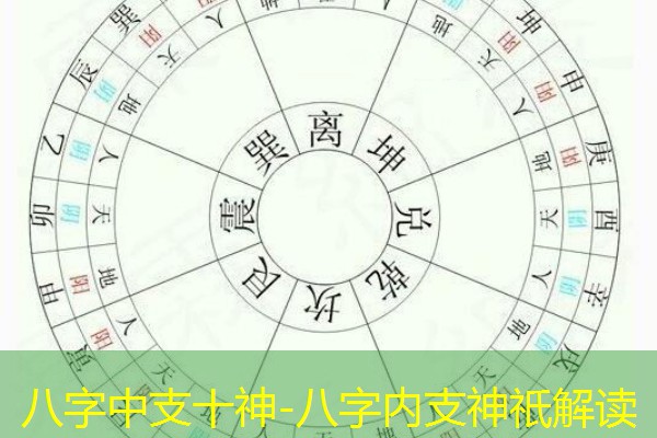  八字中支十神-八字内支神祇解读