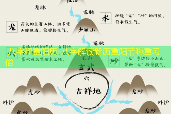  八字秤重阳历-八字解读新历重阳节称重习俗