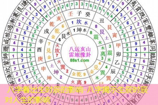  八字看出生时辰的影响-八字揭示生辰时辰对人生的影响