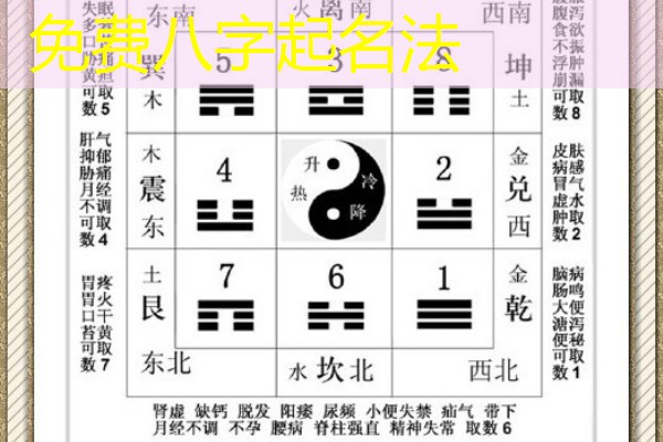  免费八字起名法