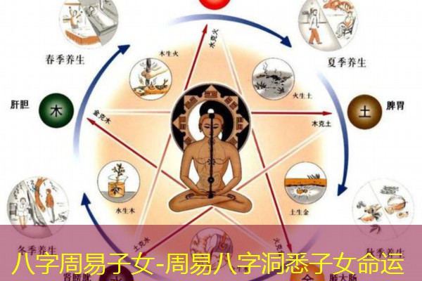  八字周易子女-周易八字洞悉子女命运