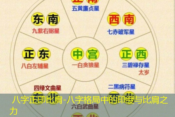  八字正印比肩-八字格局中的印绶与比肩之力