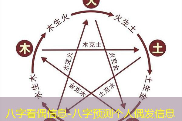  八字看偶信息-八字预测个人偶发信息