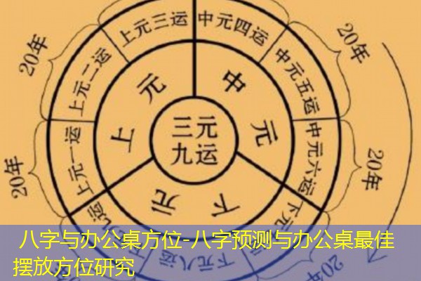  八字与办公桌方位-八字预测与办公桌最佳摆放方位研究