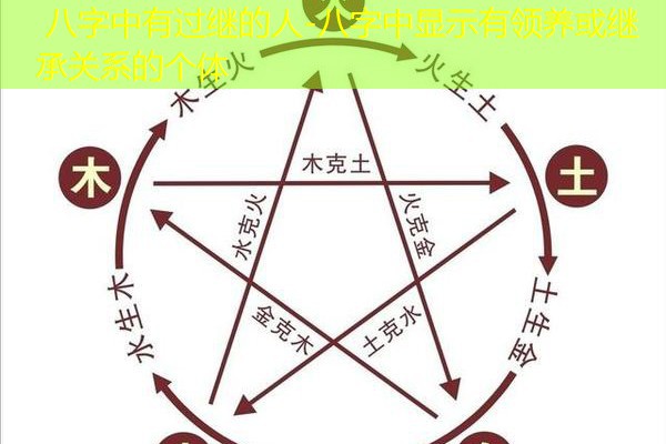  八字中有过继的人-八字中显示有领养或继承关系的个体