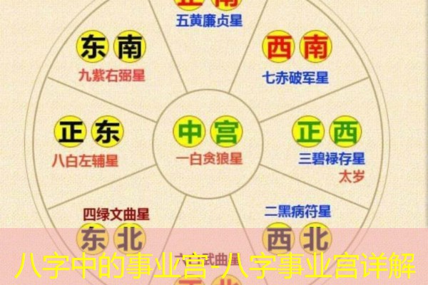  八字中的事业宫-八字事业宫详解