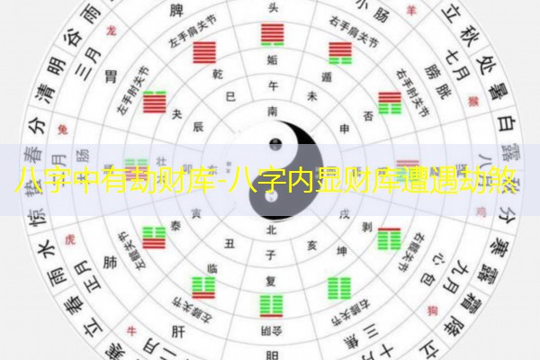  八字中有劫财库-八字内显财库遭遇劫煞