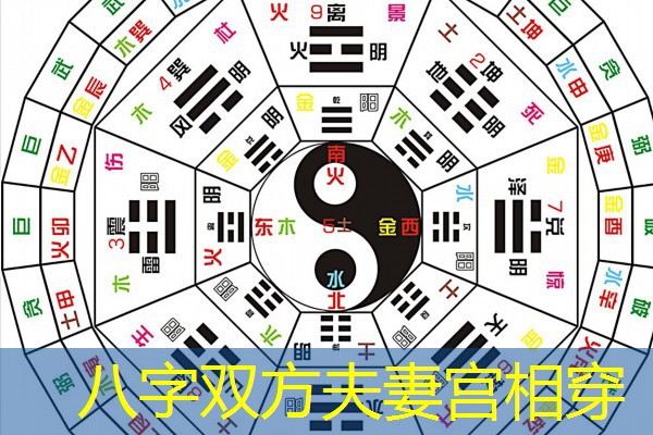  八字双方夫妻宫相穿