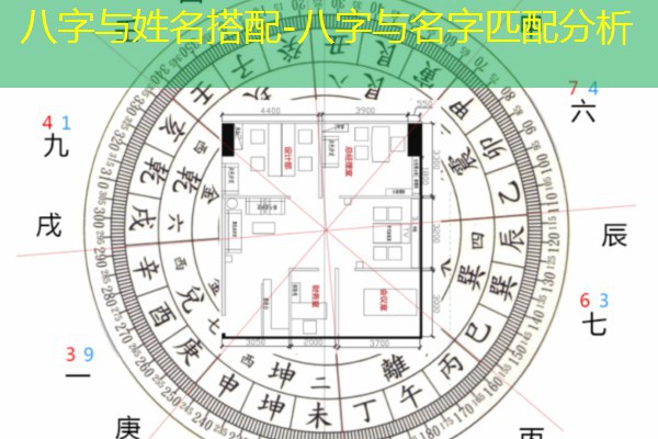  八字与姓名搭配-八字与名字匹配分析
