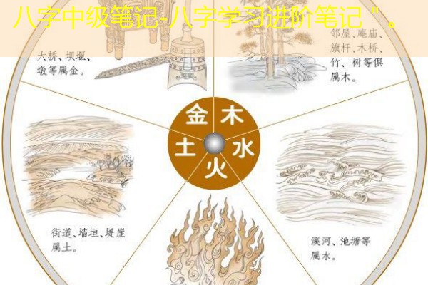  八字中级笔记-八字学习进阶笔记＂。