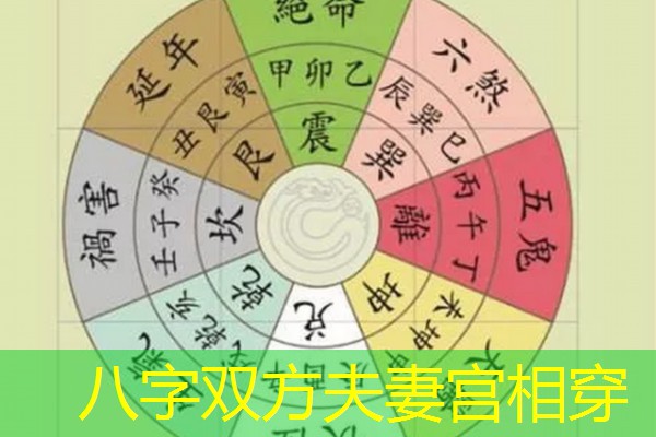  八字双方夫妻宫相穿