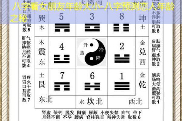  八字看女朋友年龄大小-八字预测恋人年龄之秘