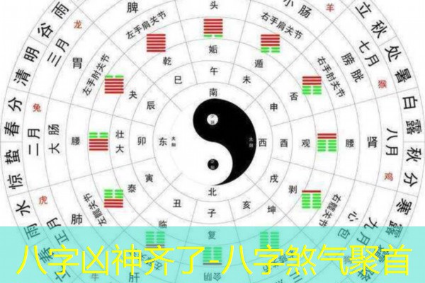 八字凶神齐了-八字煞气聚首