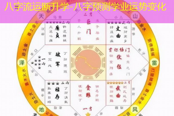  八字流运断升学-八字预测学业运势变化