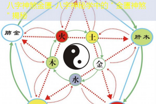  八字神煞金匮-八字神秘学中的＂金匮神煞＂揭秘