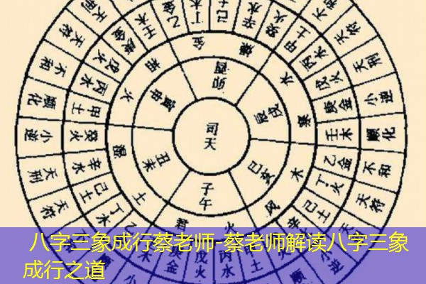  八字三象成行蔡老师-蔡老师解读八字三象成行之道