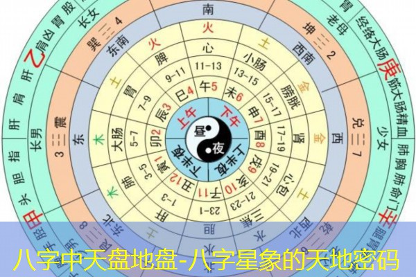  八字中天盘地盘-八字星象的天地密码