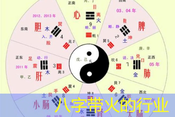  八字带火的行业