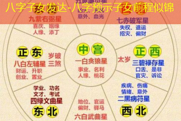  八字子女发达-八字预示子女前程似锦