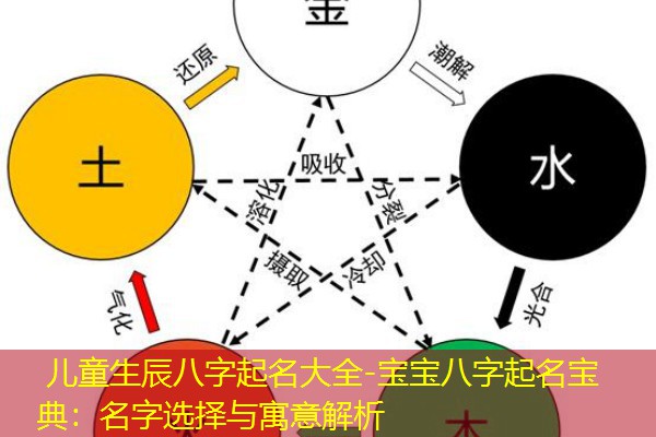  儿童生辰八字起名大全-宝宝八字起名宝典：名字选择与寓意解析