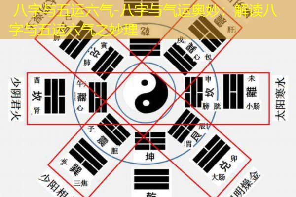  八字与五运六气-八字与气运奥妙：解读八字与五运六气之妙理