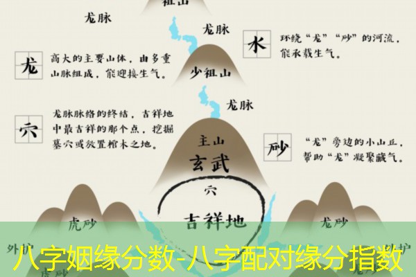  八字姻缘分数-八字配对缘分指数