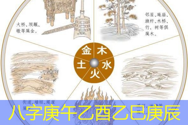  八字庚午乙酉乙巳庚辰
