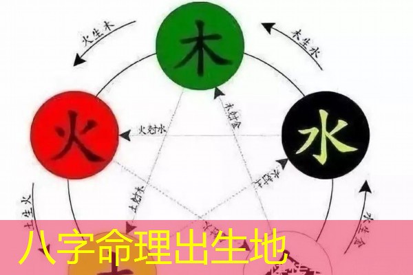  八字命理出生地