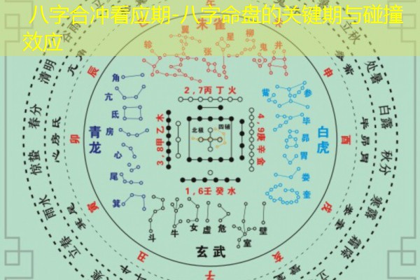  八字合冲看应期-八字命盘的关键期与碰撞效应