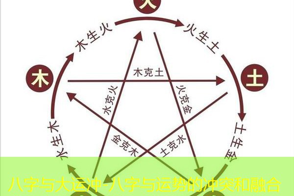  八字与大运冲-八字与运势的冲突和融合