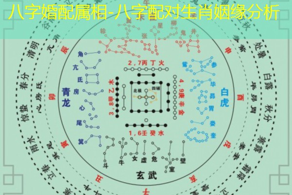  八字婚配属相-八字配对生肖姻缘分析
