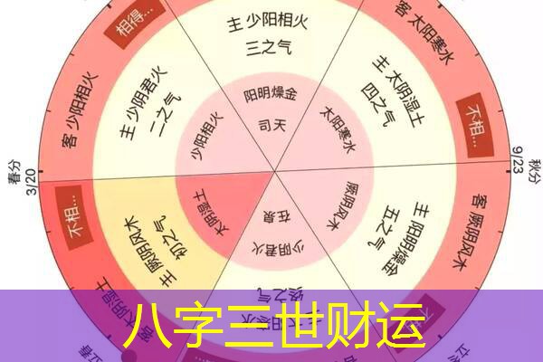  八字三世财运