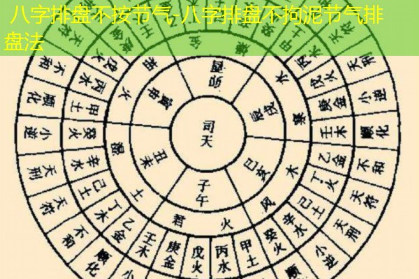  八字排盘不按节气-八字排盘不拘泥节气排盘法