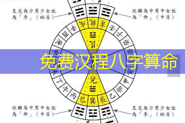  免费汉程八字算命