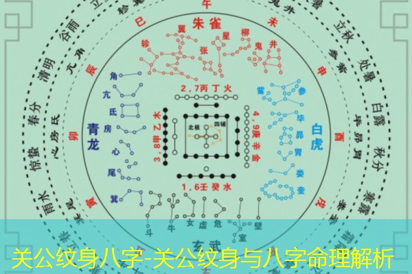 关公纹身八字-关公纹身与八字命理解析